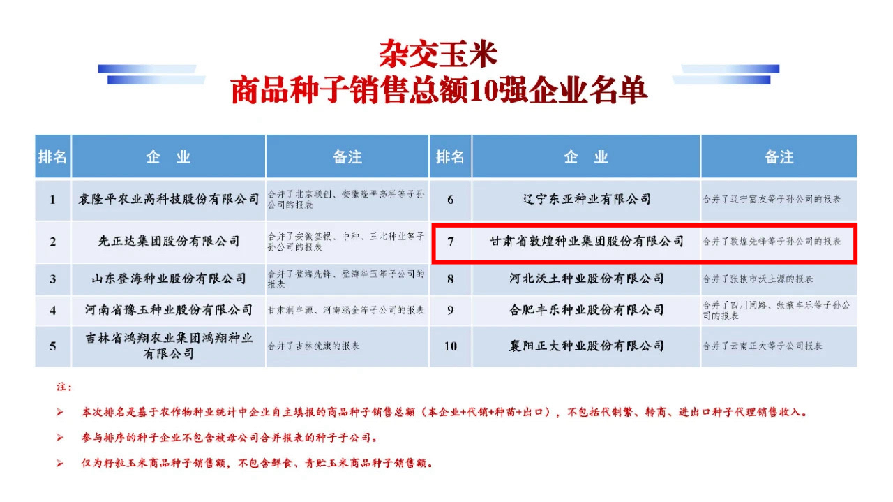 名單公布！