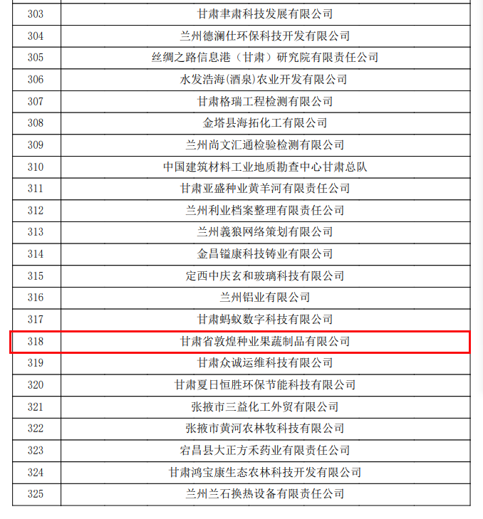 喜訊連連！甘肅省敦煌種業(yè)果蔬制品有限公司榮獲“高新技術(shù)企業(yè)”及“省級技術(shù)創(chuàng)新示范企業(yè)”稱號