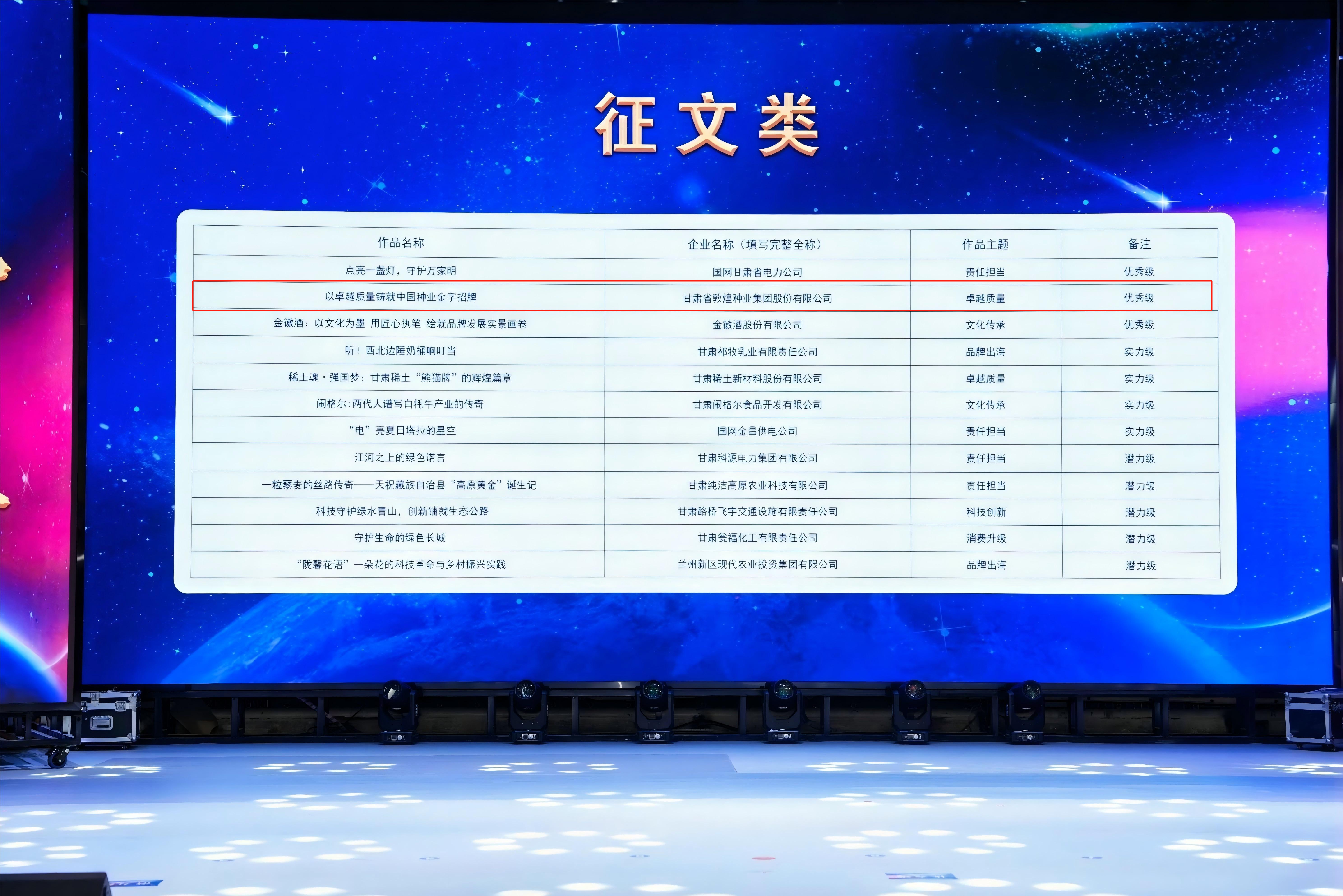 “敦煌種業(yè)品牌故事”榮獲第十三屆全國品牌故事大賽暨第五屆甘肅品牌故事大賽優(yōu)秀獎(jiǎng)