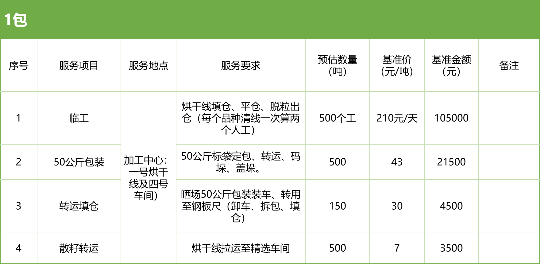 甘肅省敦煌種業(yè)集團(tuán)股份有限公司玉米種子分公司2025年玉米果穗收獲烘干、脫粒、精選勞務(wù)外包服務(wù)項(xiàng)目競(jìng)爭(zhēng)性磋商公告