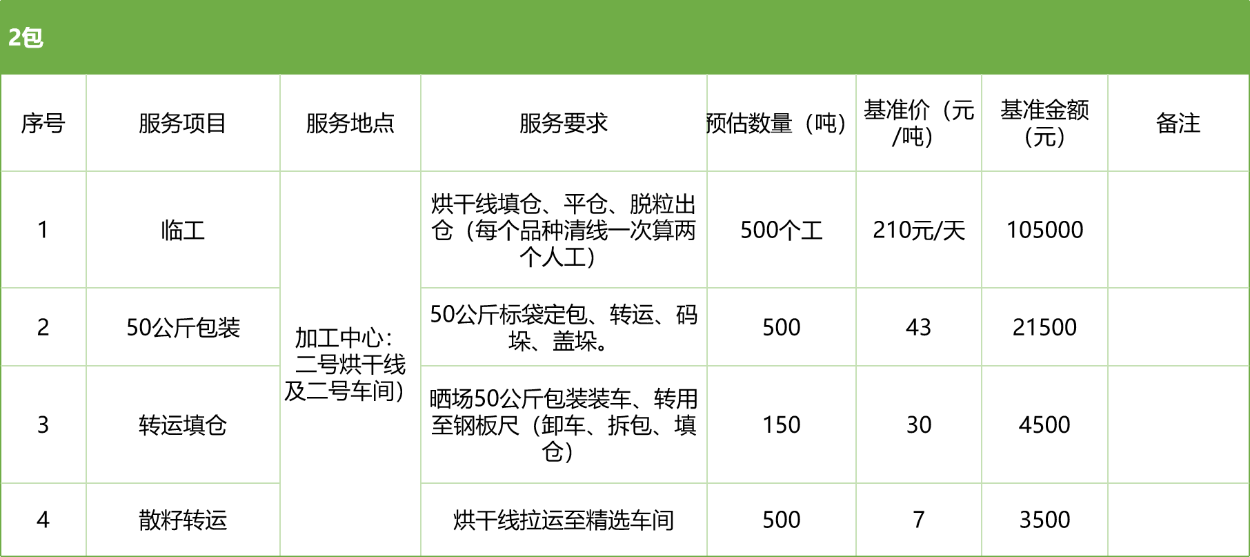 甘肅省敦煌種業(yè)集團(tuán)股份有限公司玉米種子分公司2025年玉米果穗收獲烘干、脫粒、精選勞務(wù)外包服務(wù)項(xiàng)目競(jìng)爭(zhēng)性磋商公告