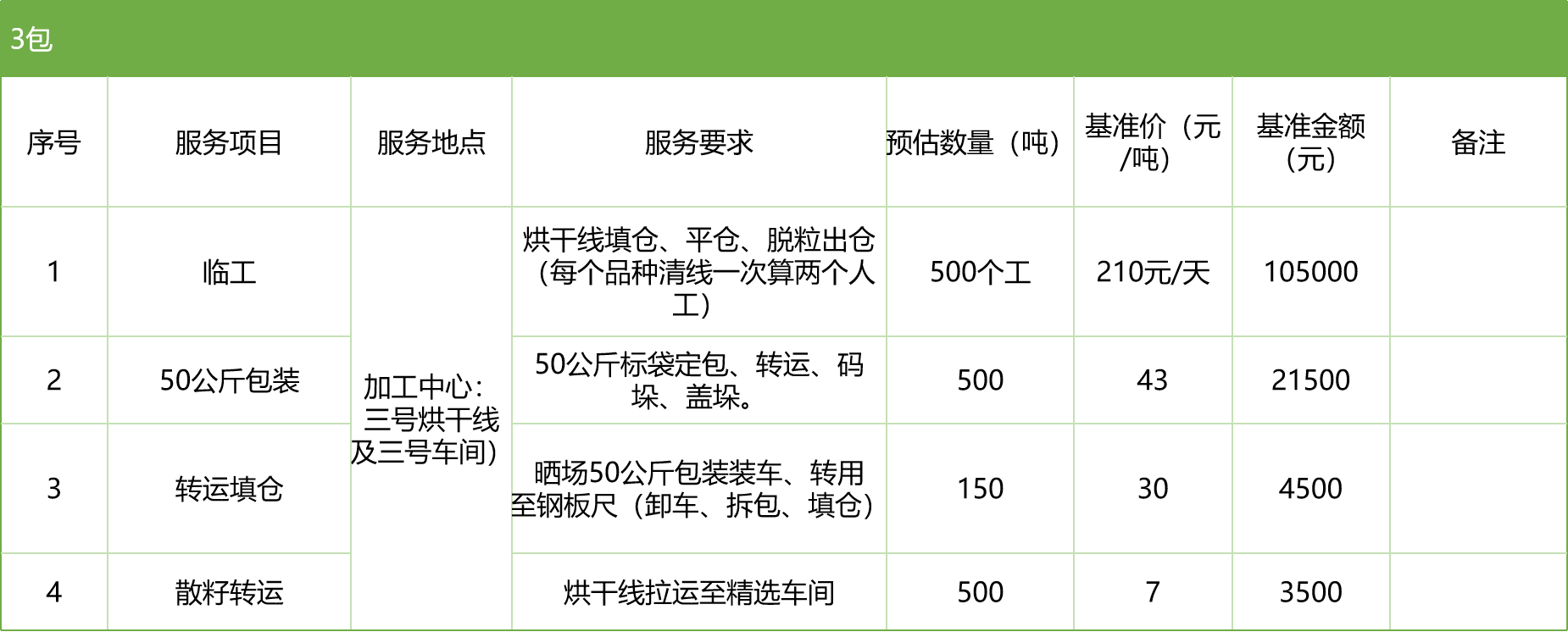 甘肅省敦煌種業(yè)集團(tuán)股份有限公司玉米種子分公司2025年玉米果穗收獲烘干、脫粒、精選勞務(wù)外包服務(wù)項(xiàng)目競(jìng)爭(zhēng)性磋商公告