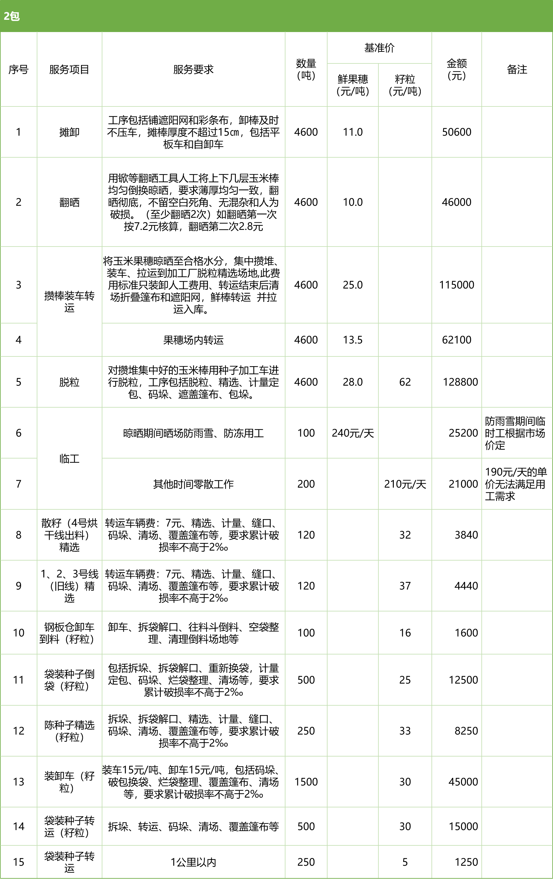 甘肅省敦煌種業(yè)集團(tuán)股份有限公司玉米種子分公司2025年鮮果穗晾曬、精選勞務(wù)外包服務(wù)項(xiàng)目競(jìng)爭(zhēng)性磋商公告