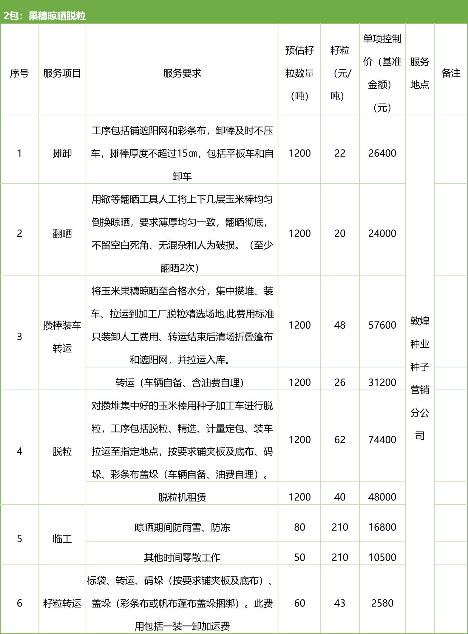 甘肅省敦煌種業(yè)集團股份有限公司種子營銷分公司鮮果穗運輸服務及果穗晾曬脫粒、籽粒精選加工勞務外包服務項目 競爭性磋商公告