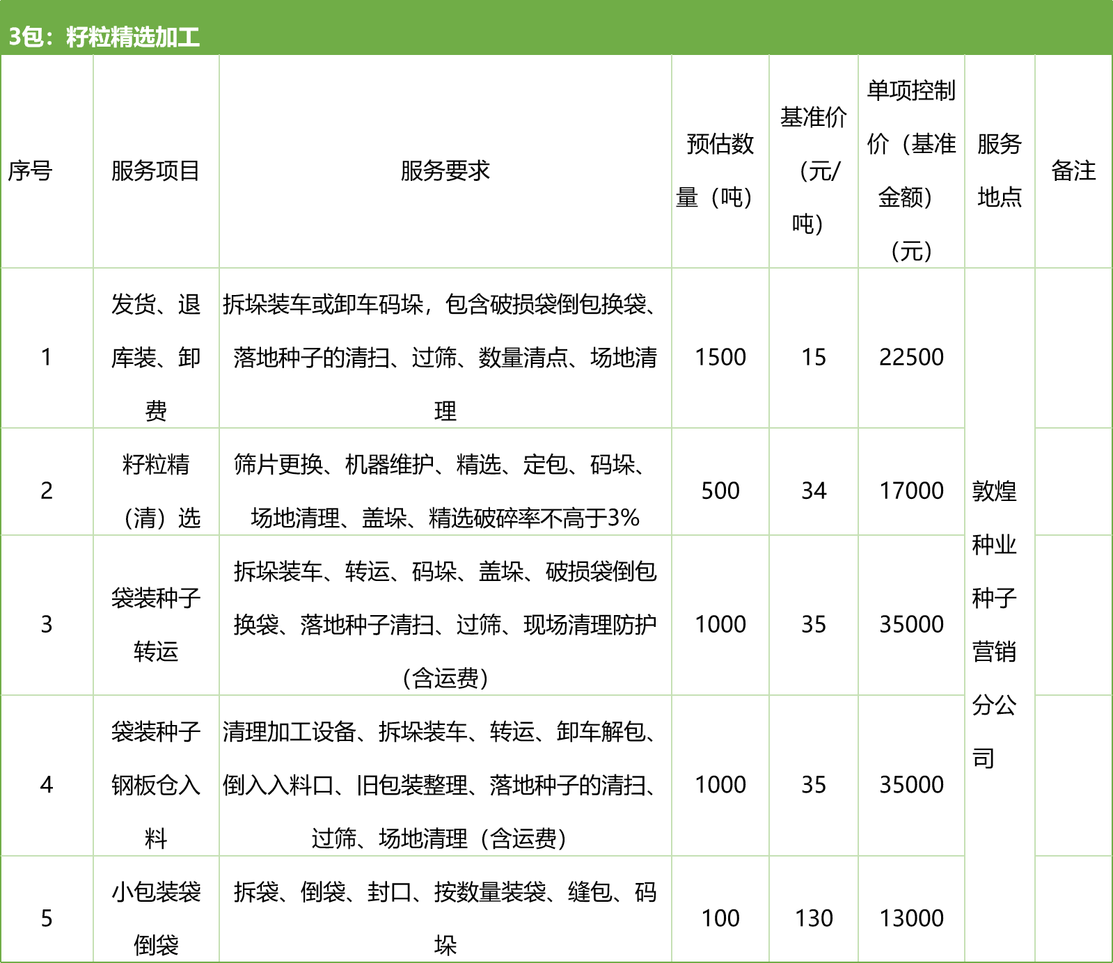 甘肅省敦煌種業(yè)集團股份有限公司種子營銷分公司鮮果穗運輸服務及果穗晾曬脫粒、籽粒精選加工勞務外包服務項目 競爭性磋商公告