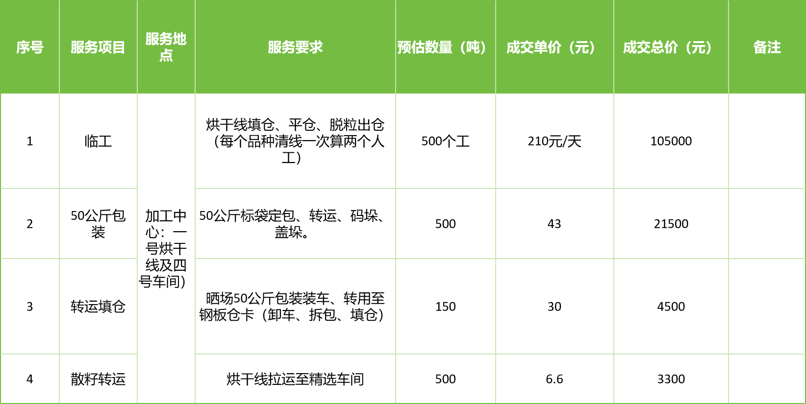 甘肅省敦煌種業(yè)集團(tuán)股份有限公司玉米種子分公司2025年玉米果穗收獲烘干、脫粒、精選勞務(wù)外包服務(wù)項(xiàng)目成交公告