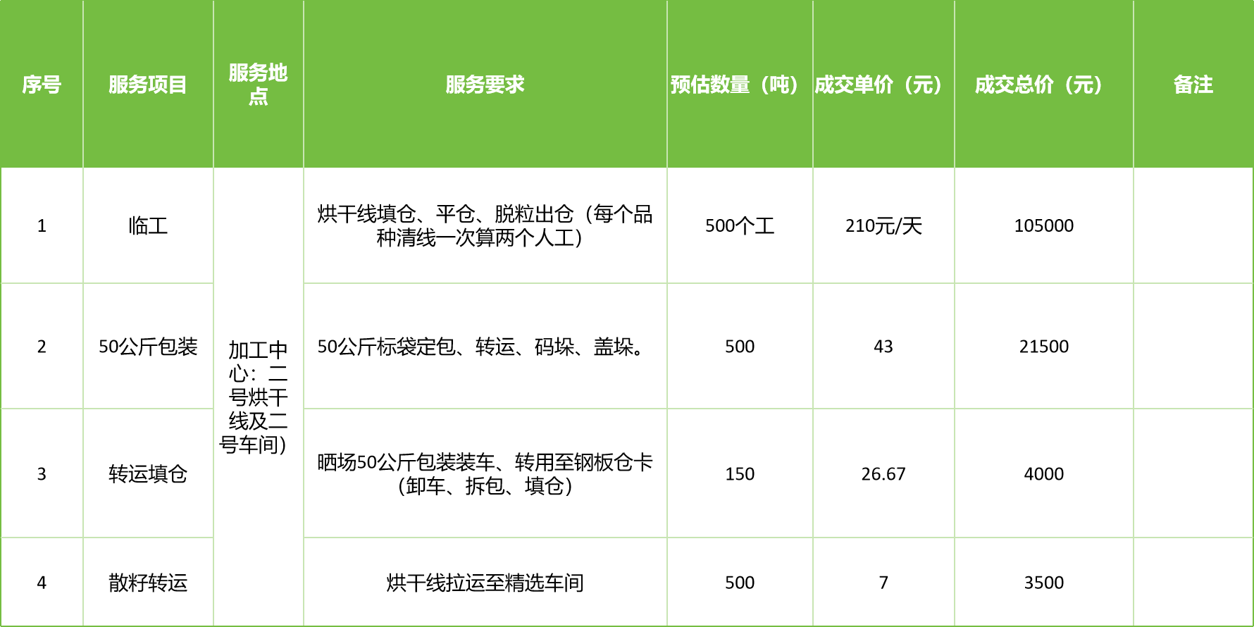 甘肅省敦煌種業(yè)集團(tuán)股份有限公司玉米種子分公司2025年玉米果穗收獲烘干、脫粒、精選勞務(wù)外包服務(wù)項(xiàng)目成交公告