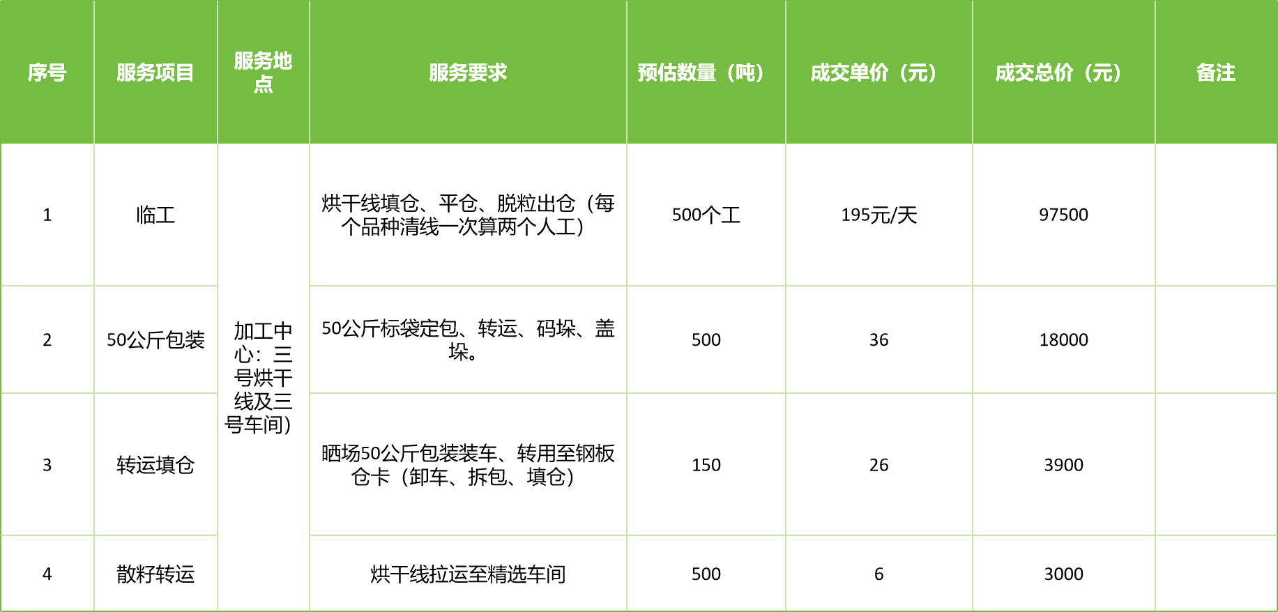 甘肅省敦煌種業(yè)集團(tuán)股份有限公司玉米種子分公司2025年玉米果穗收獲烘干、脫粒、精選勞務(wù)外包服務(wù)項(xiàng)目成交公告
