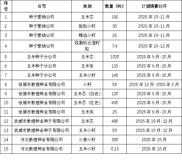 關(guān)于2025年敦煌種業(yè)種子生產(chǎn)加工廢料（玉米芯、小籽、玉米灰）公開(kāi)競(jìng)賣的通知