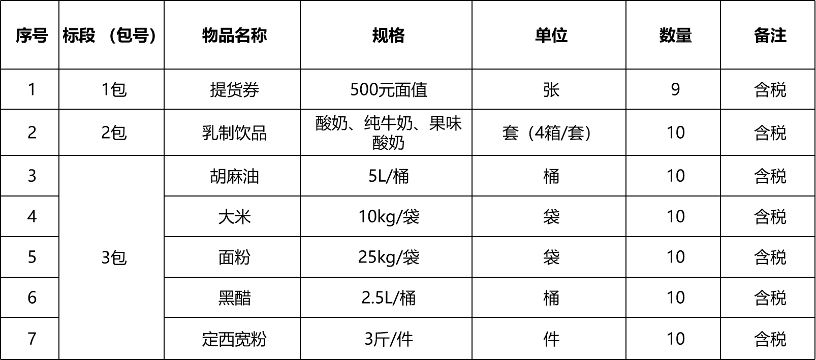 敦煌種業(yè)集團(tuán)金塔瓜菜種苗有限公司春節(jié)普惠節(jié)日福利采購項(xiàng)目詢價(jià)公告