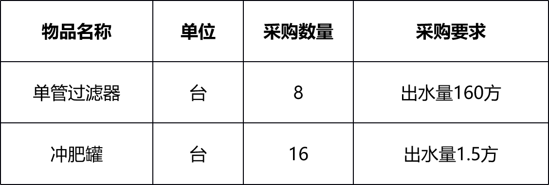 甘肅省敦煌種業(yè)集團(tuán)金昌金從玉農(nóng)業(yè)科技有限公司過濾器、沖肥罐采購項目詢價公告