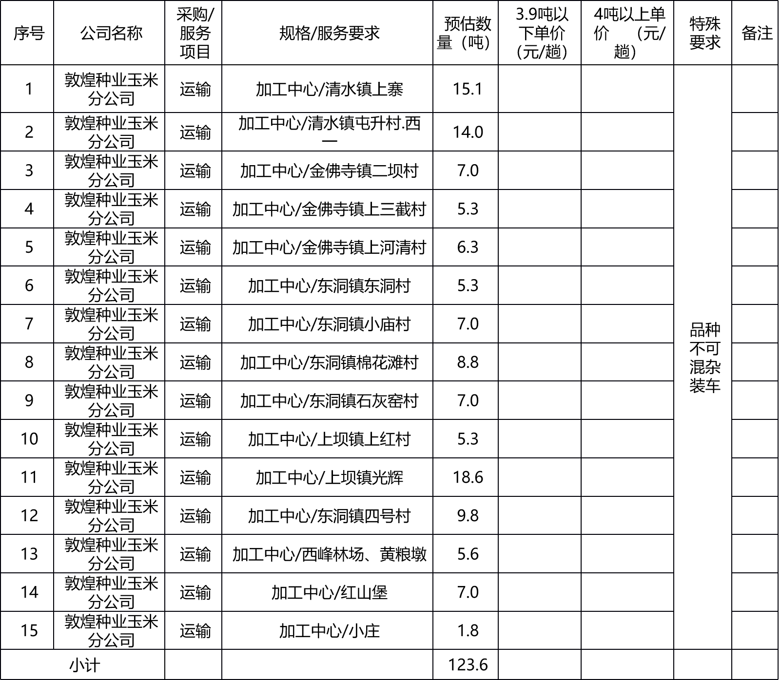 甘肅省敦煌種業(yè)集團(tuán)股份有限公司玉米種子分公司肅州區(qū)境內(nèi)短途運(yùn)輸項(xiàng)目詢價公告