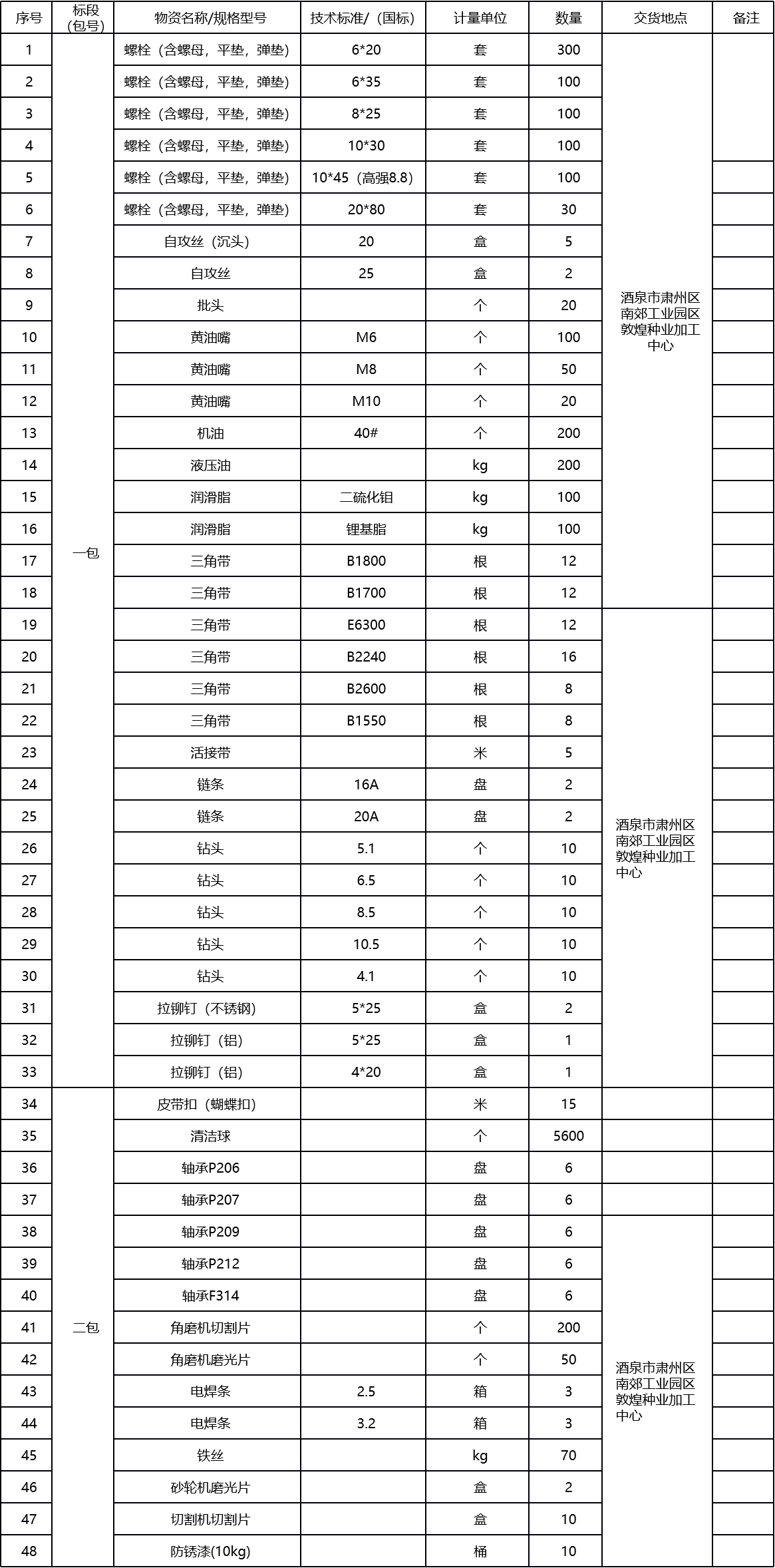 甘肅省敦煌種業(yè)集團(tuán)股份有限公司玉米種子分公司設(shè)備檢修配件及耗材采購(gòu)項(xiàng)目詢價(jià)公告